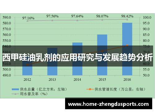 西甲硅油乳剂的应用研究与发展趋势分析