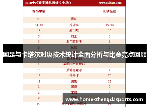 国足与卡塔尔对决技术统计全面分析与比赛亮点回顾